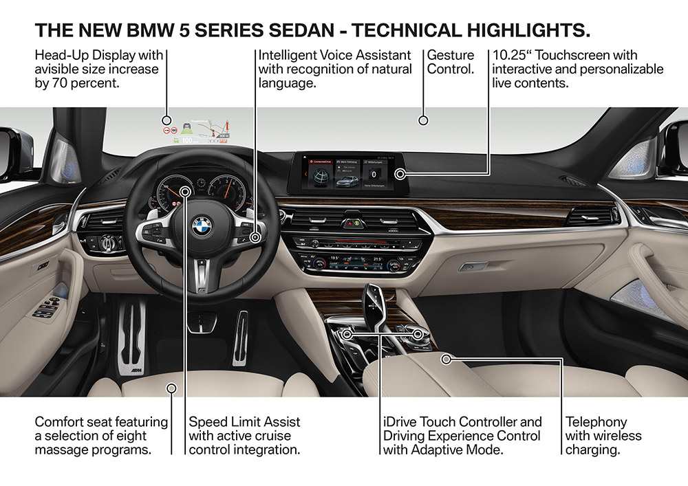 p90237785_highres_the-new-bmw-5-series