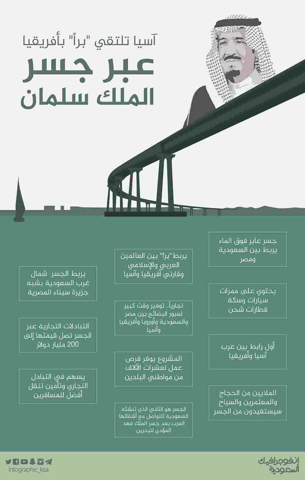طول جسر السعودية مصر