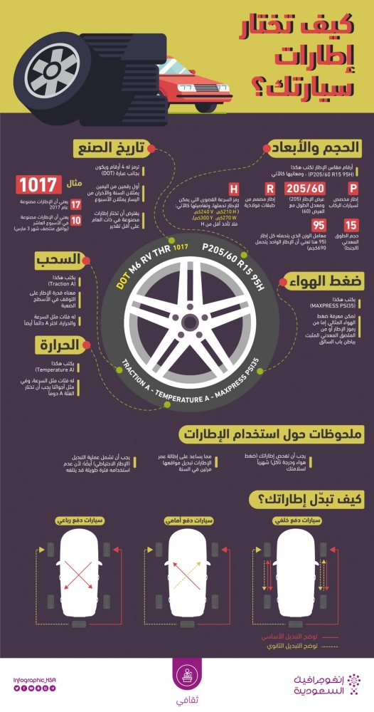 كيف تختار إطارات سيارتك بطريقة سليمة سعودي شفت
